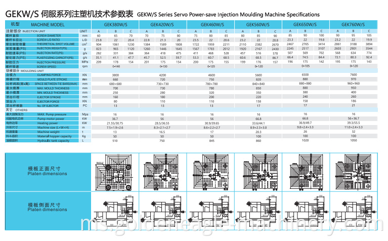 PET Preform Injection Moulding Machine